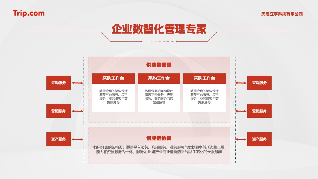 PPT架构 PPT模板  22页中国商业创新大会逻辑图表排版PPT模板免费下载