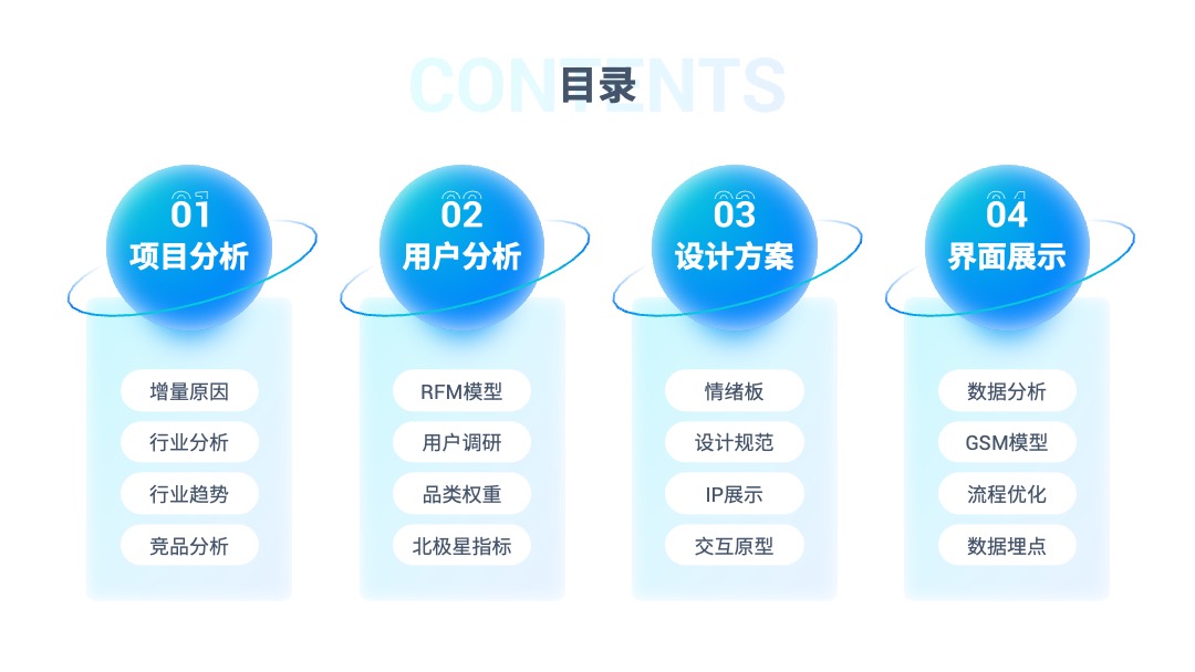 PPT模板  互联网软件项目汇报PPT模板免费下载