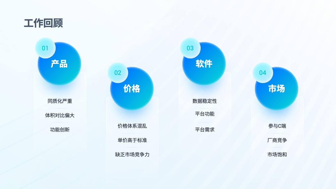 PPT模板  互联网软件项目汇报PPT模板免费下载