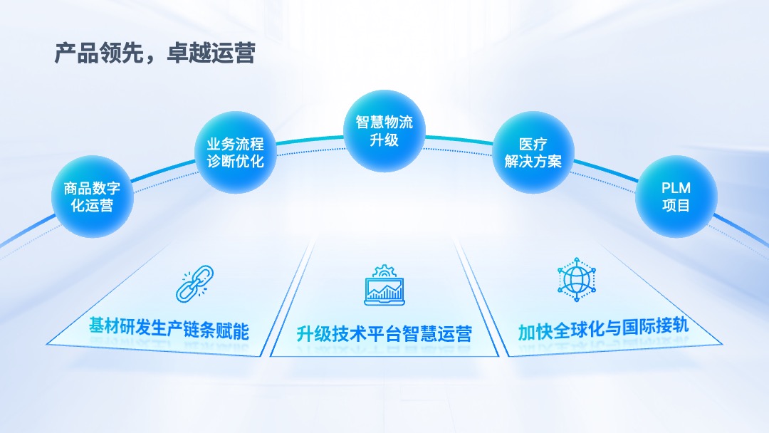 PPT模板  互联网软件项目汇报PPT模板免费下载