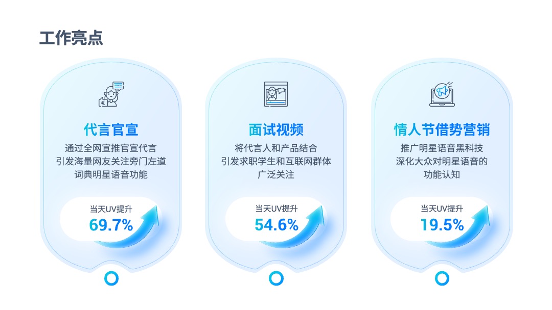 PPT模板  互联网软件项目汇报PPT模板免费下载