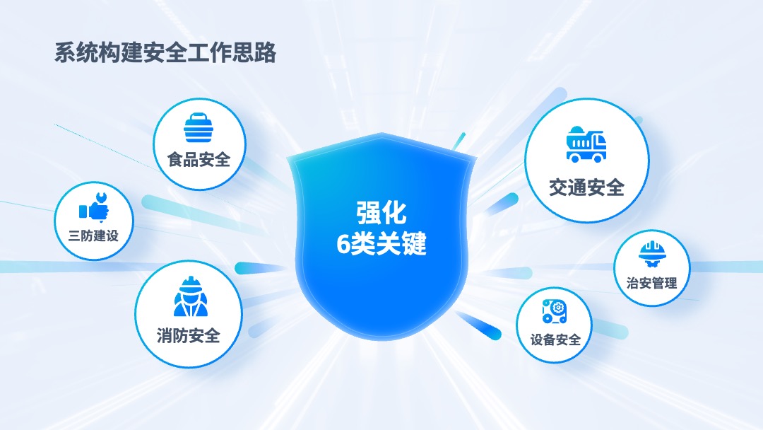 PPT模板  互联网软件项目汇报PPT模板免费下载