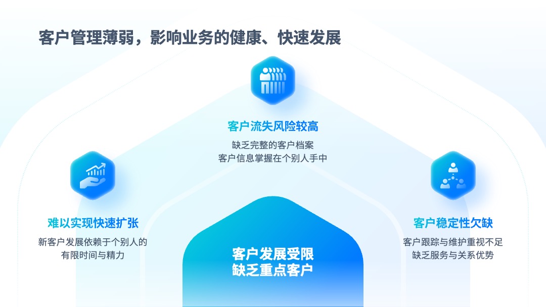 PPT模板  互联网软件项目汇报PPT模板免费下载