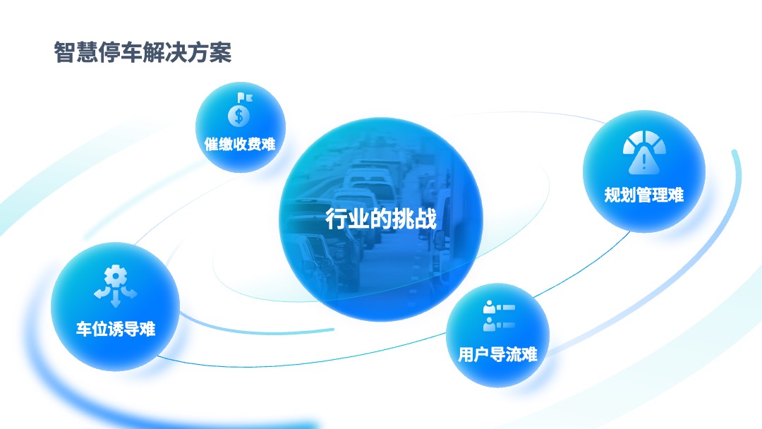 PPT模板  互联网软件项目汇报PPT模板免费下载