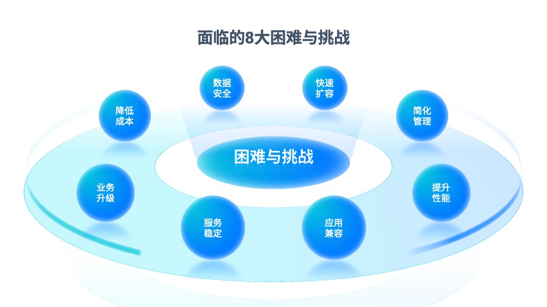 PPT模板  互联网软件项目汇报PPT模板免费下载