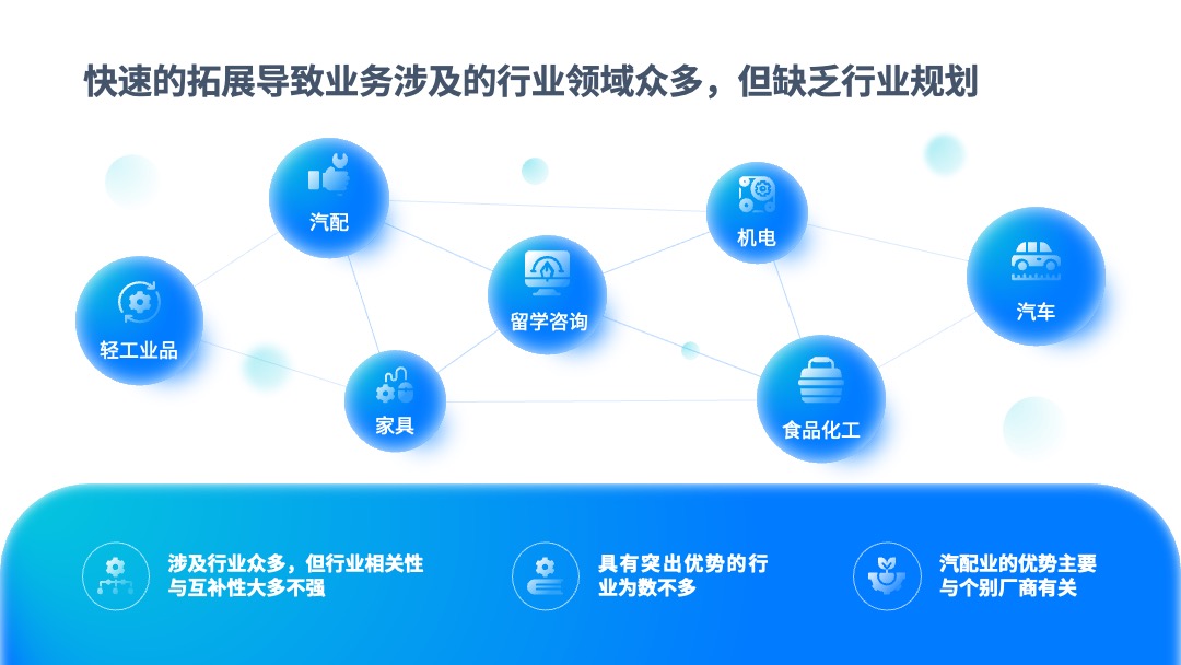 PPT模板  互联网软件项目汇报PPT模板免费下载
