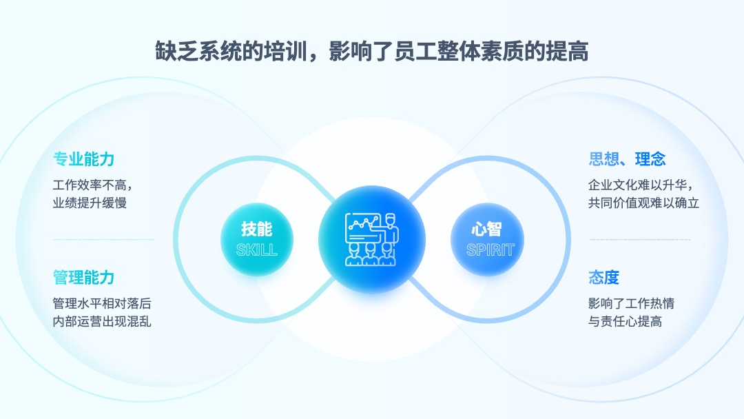 PPT模板  互联网软件项目汇报PPT模板免费下载