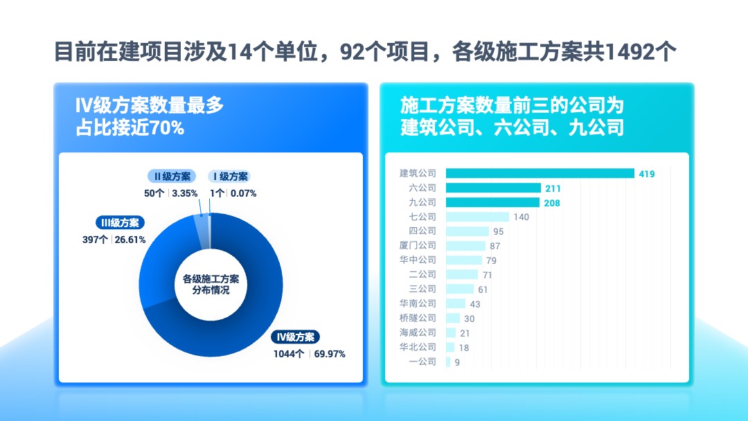 PPT模板  互联网软件项目汇报PPT模板免费下载