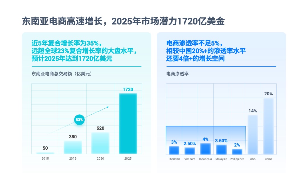 PPT模板  互联网软件项目汇报PPT模板免费下载