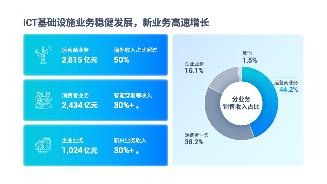 PPT模板  互联网软件项目汇报PPT模板免费下载