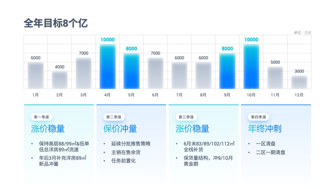 PPT模板  互联网软件项目汇报PPT模板免费下载