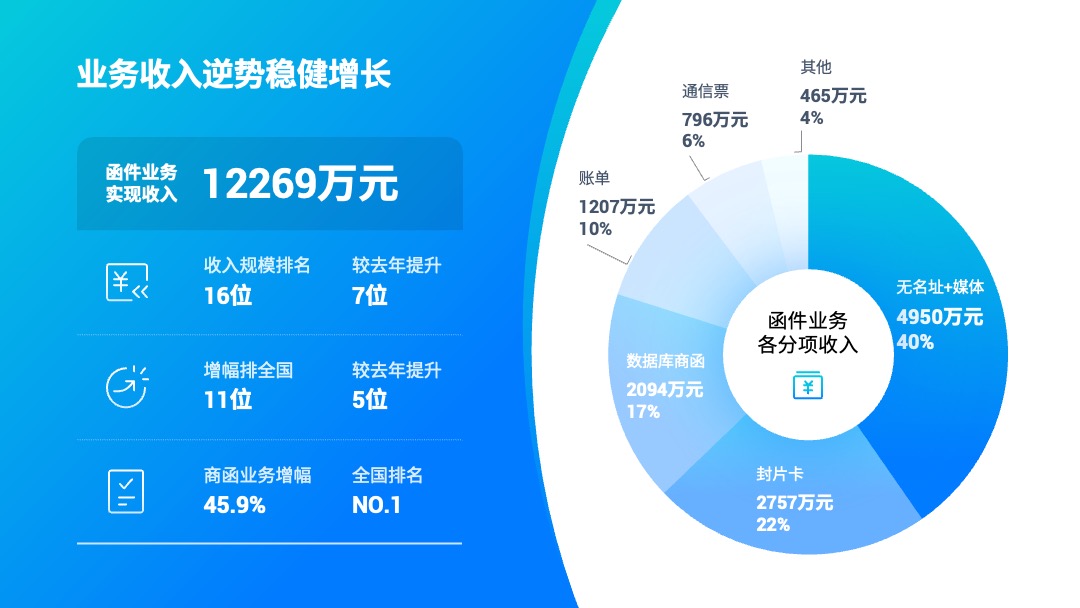 PPT模板  互联网软件项目汇报PPT模板免费下载