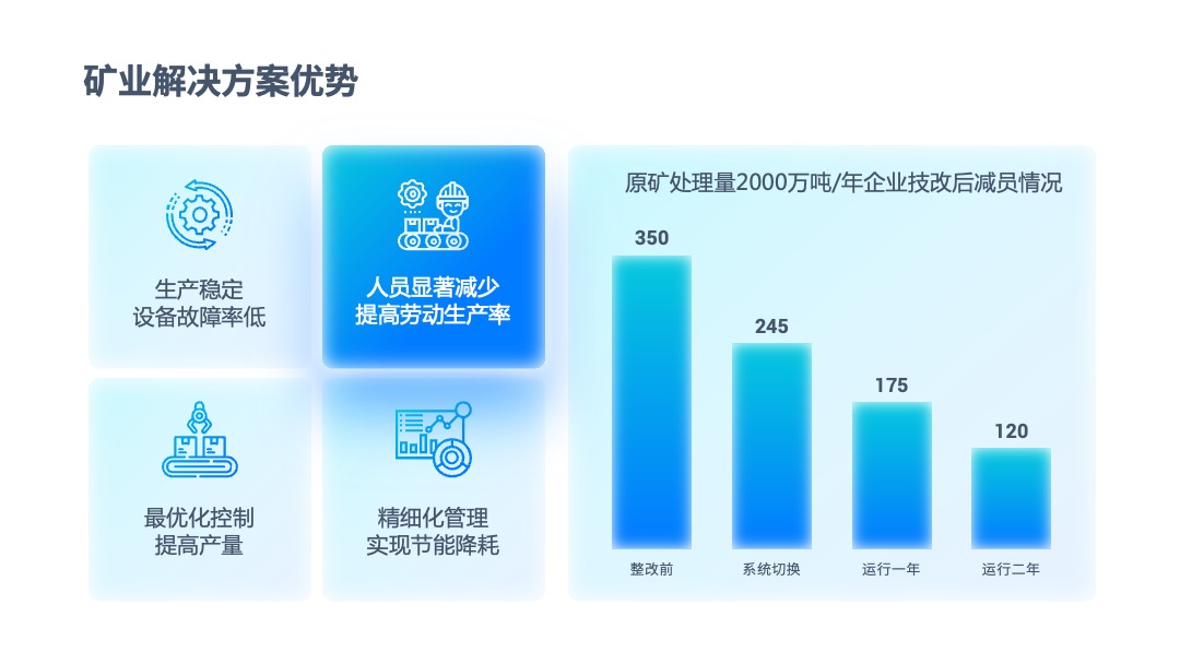 PPT模板  互联网软件项目汇报PPT模板免费下载