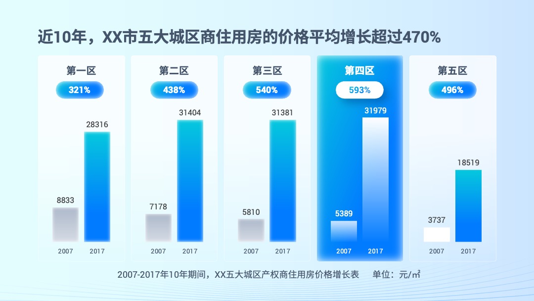 PPT模板  互联网软件项目汇报PPT模板免费下载