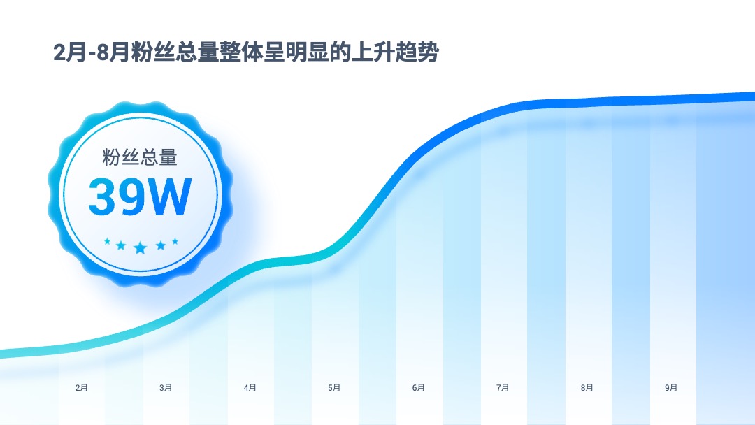 PPT模板  互联网软件项目汇报PPT模板免费下载
