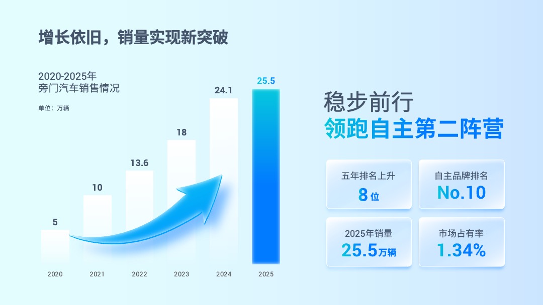 PPT模板  互联网软件项目汇报PPT模板免费下载