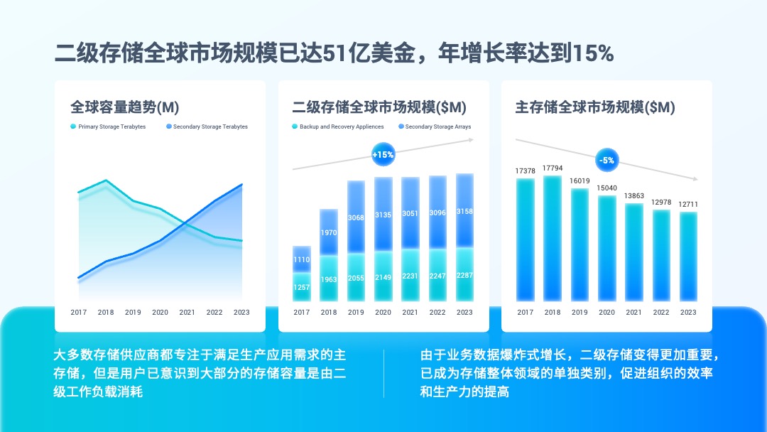 PPT模板  互联网软件项目汇报PPT模板免费下载