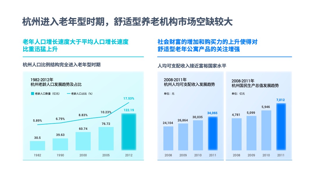 PPT模板  互联网软件项目汇报PPT模板免费下载