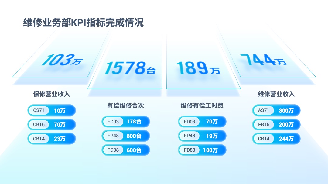 PPT模板  互联网软件项目汇报PPT模板免费下载