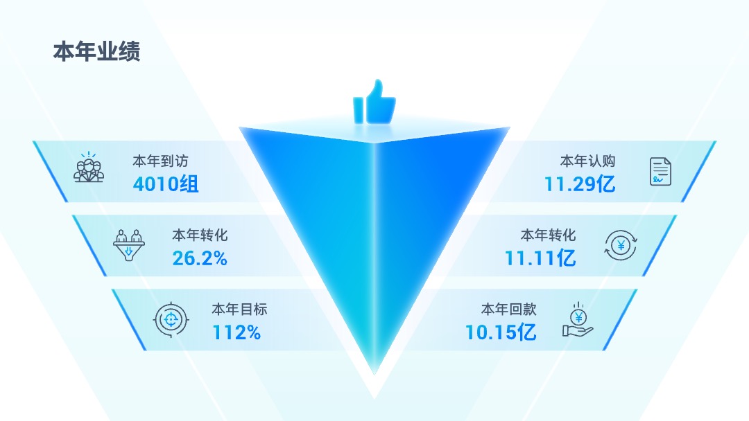 PPT模板  互联网软件项目汇报PPT模板免费下载