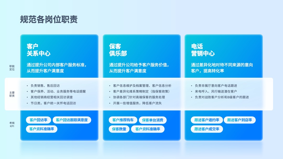 PPT模板  互联网软件项目汇报PPT模板免费下载