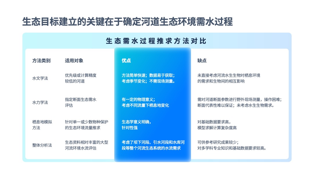 PPT模板  互联网软件项目汇报PPT模板免费下载