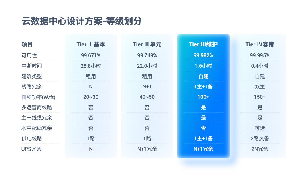 PPT模板  互联网软件项目汇报PPT模板免费下载