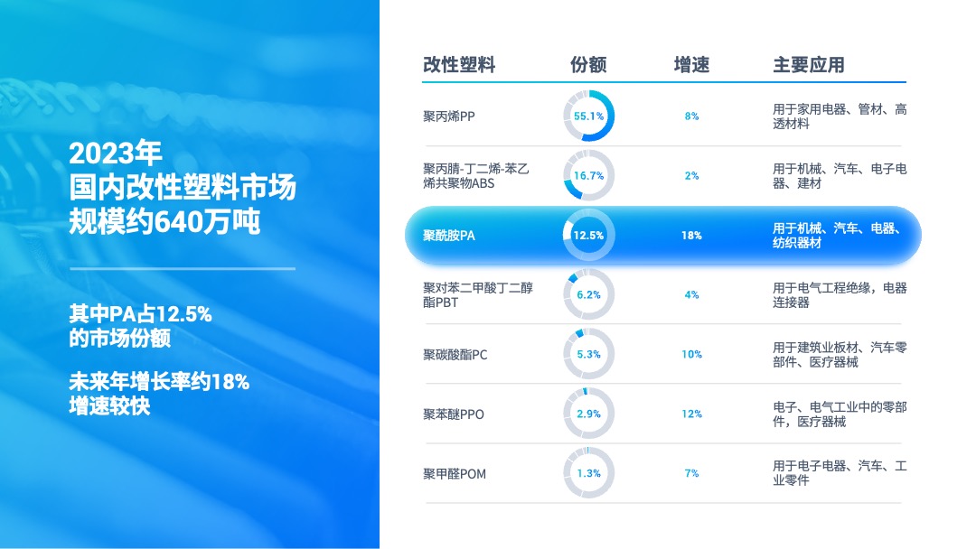 PPT模板  互联网软件项目汇报PPT模板免费下载