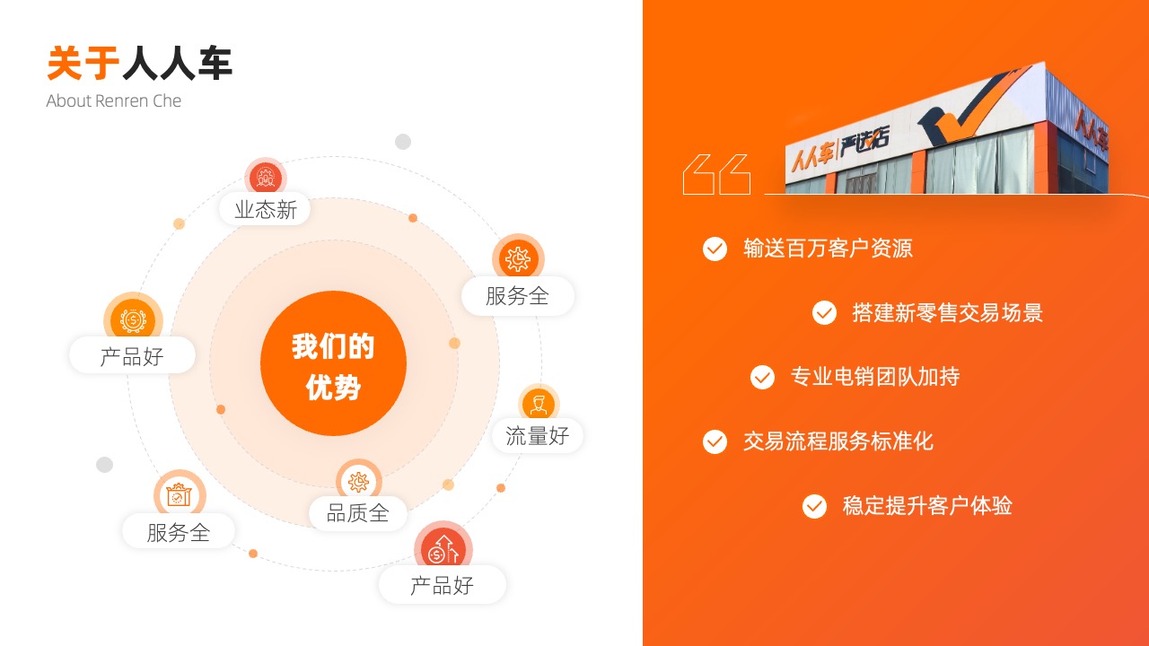 PPT模板  人人车汽车产品介绍会员招募PPT