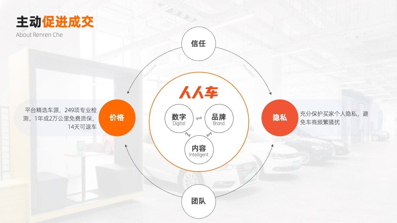 PPT模板  人人车汽车产品介绍会员招募PPT