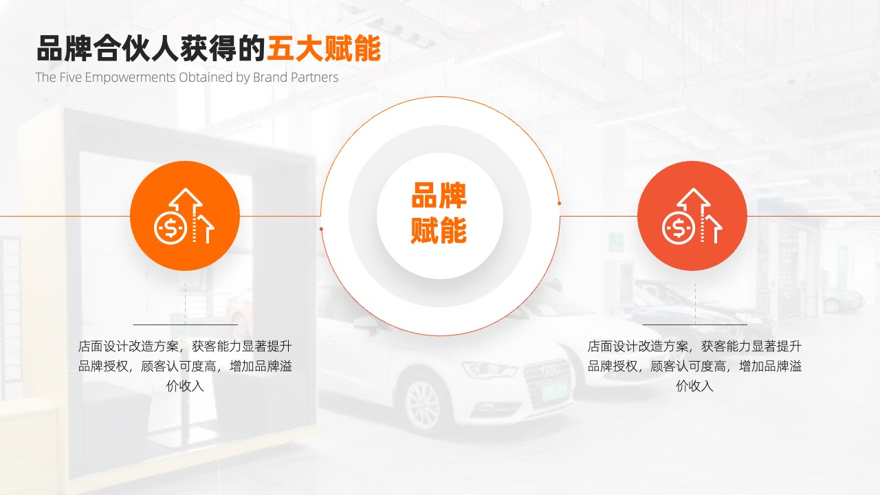 PPT模板  人人车汽车产品介绍会员招募PPT