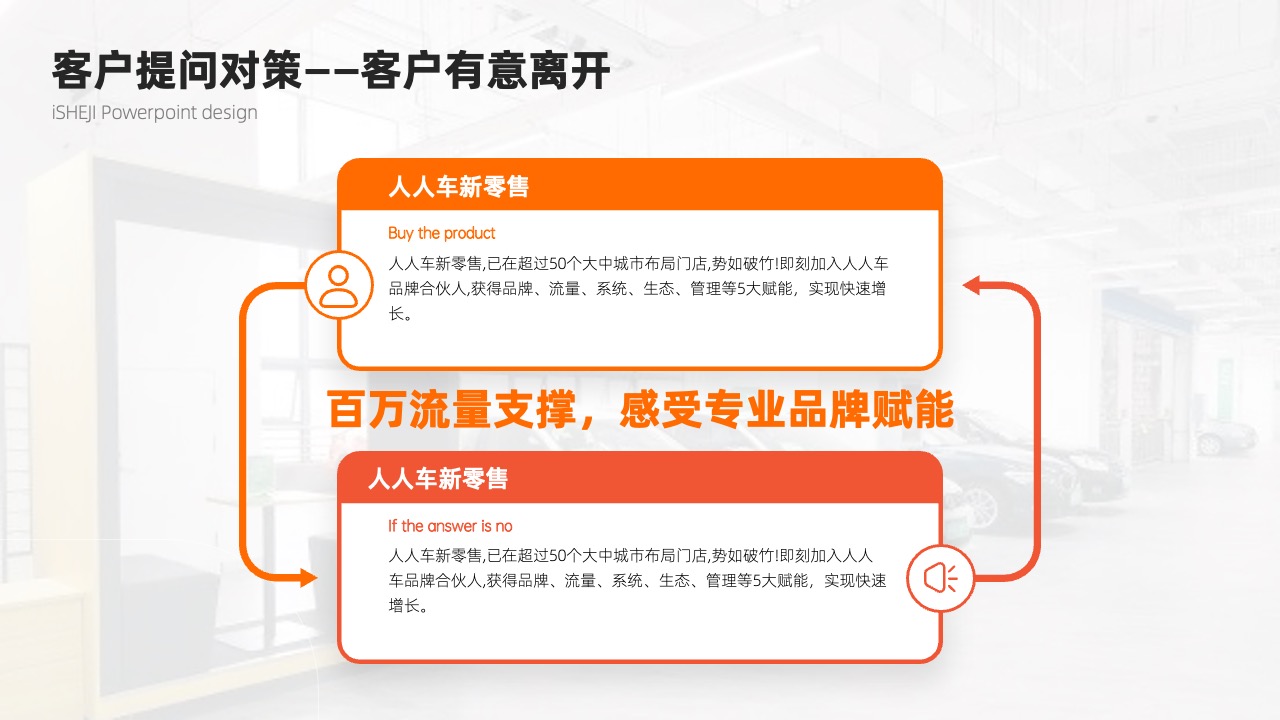 PPT模板  人人车汽车产品介绍会员招募PPT
