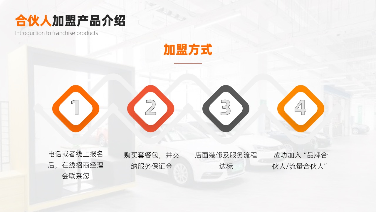 PPT模板  人人车汽车产品介绍会员招募PPT