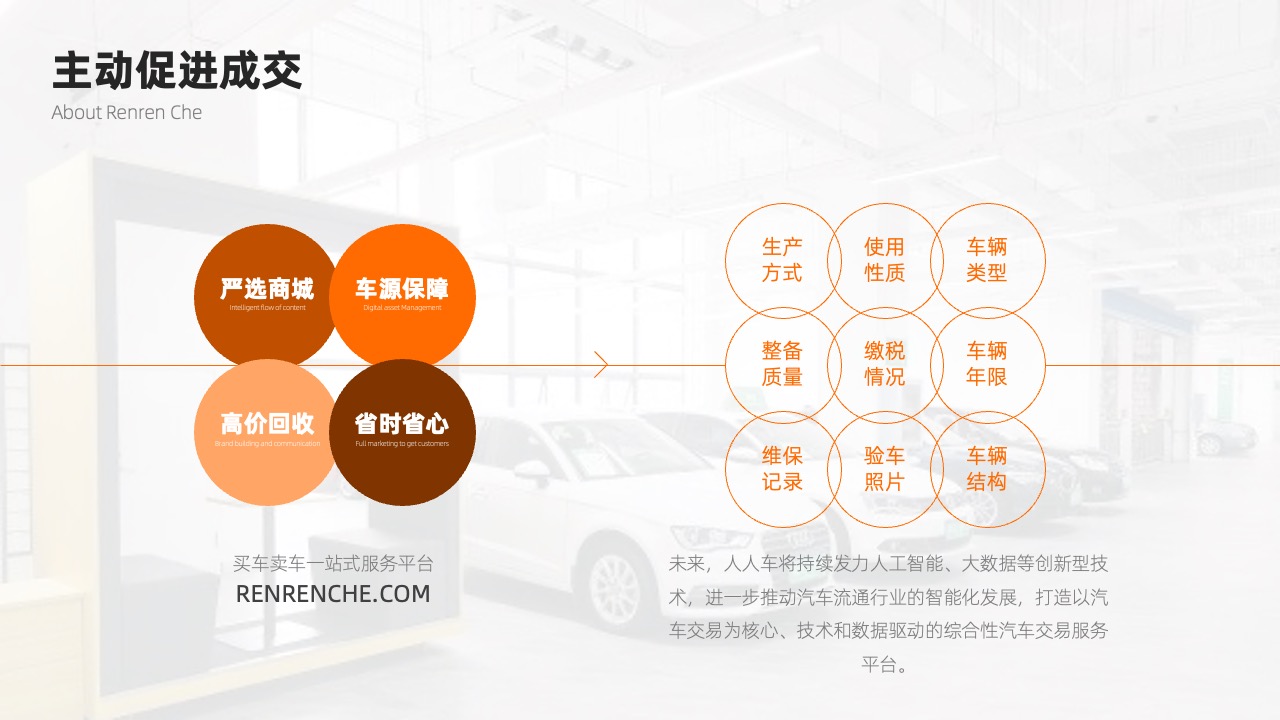 PPT模板  人人车汽车产品介绍会员招募PPT