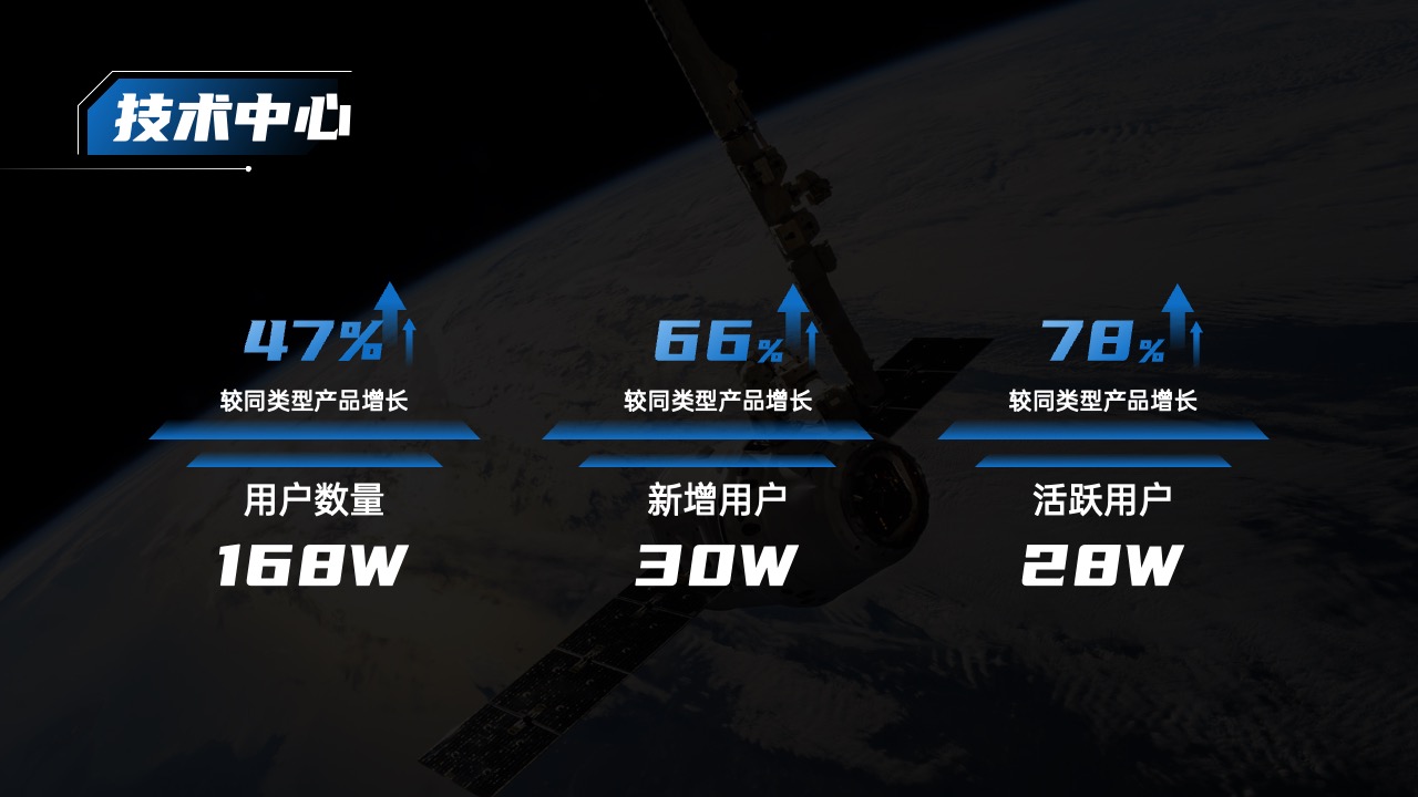 PPT模板  智能工业机器人科技商务汇报PPT