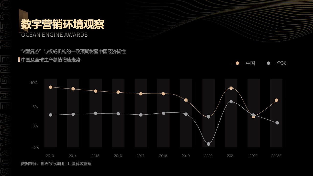 PPT模板  开启未来巨量引擎黑金风PPT模板免费下载