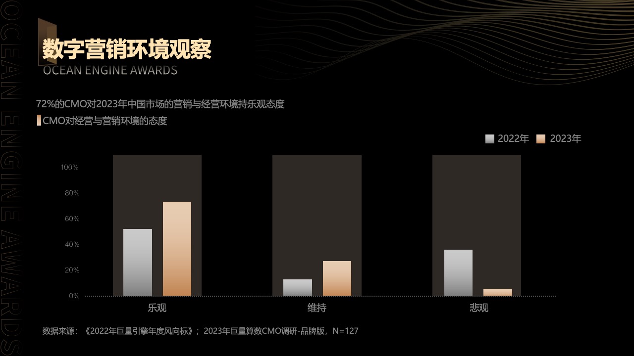 PPT模板  开启未来巨量引擎黑金风PPT模板免费下载