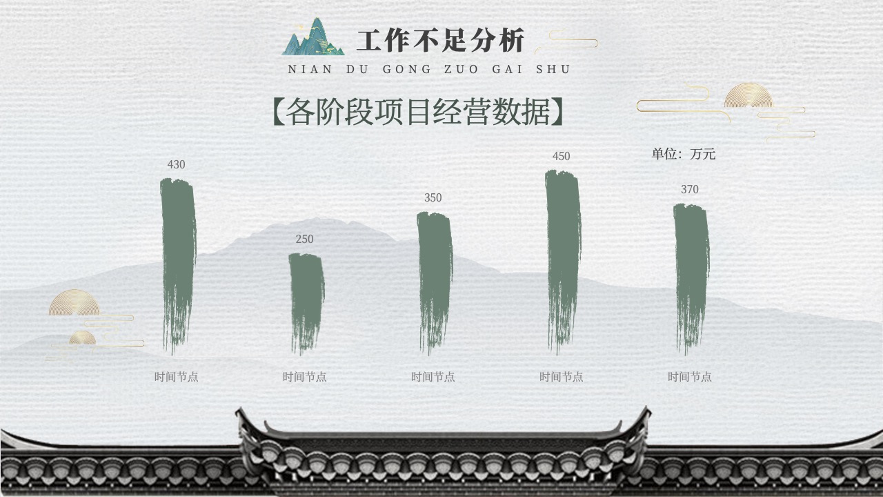 PPT模板  绿色传统中国风新中式年终总结PPT模板免费下载