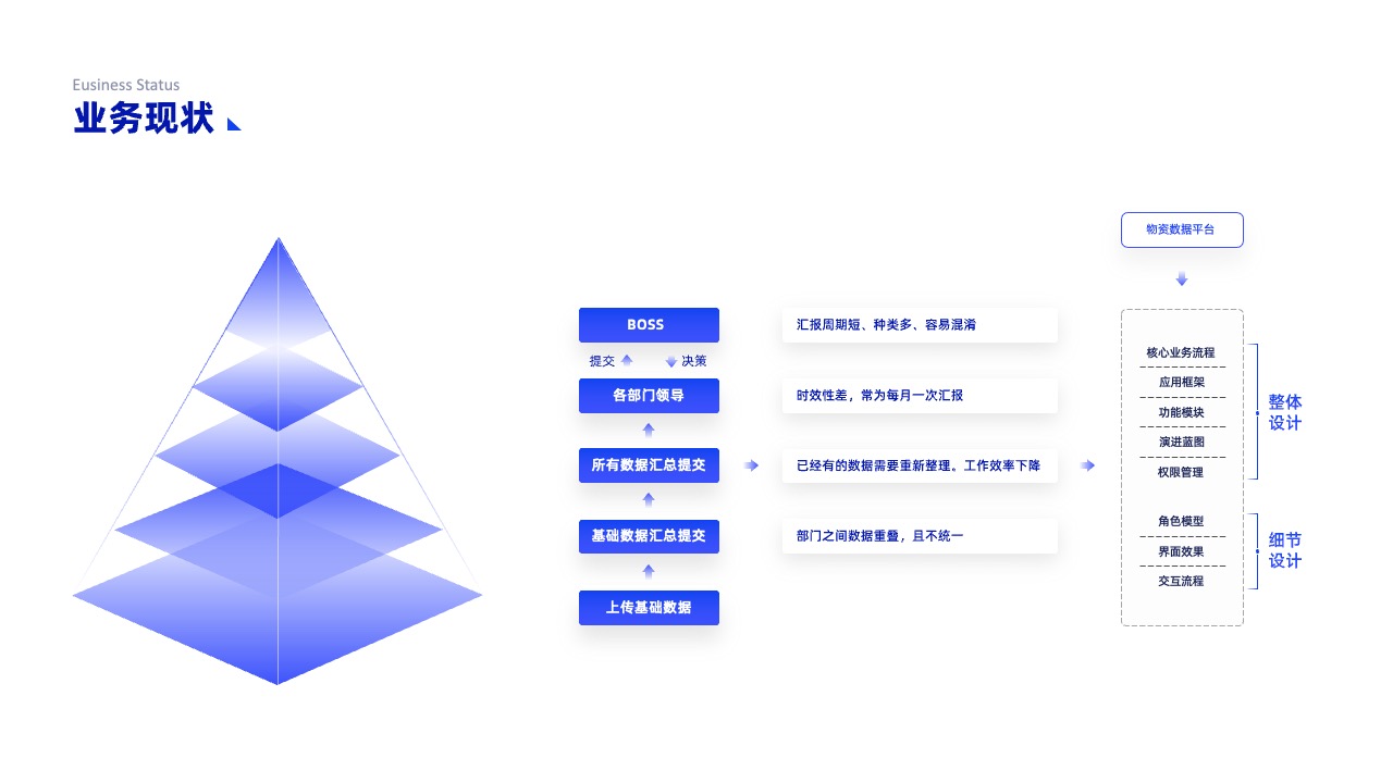 PPT架构 PPT模板  互联网逻辑图表结构逻辑图PPT