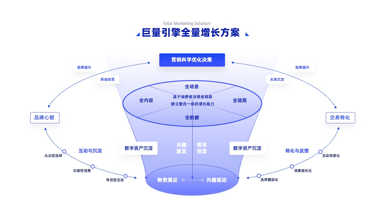 PPT架构 PPT模板  互联网逻辑图表结构逻辑图PPT