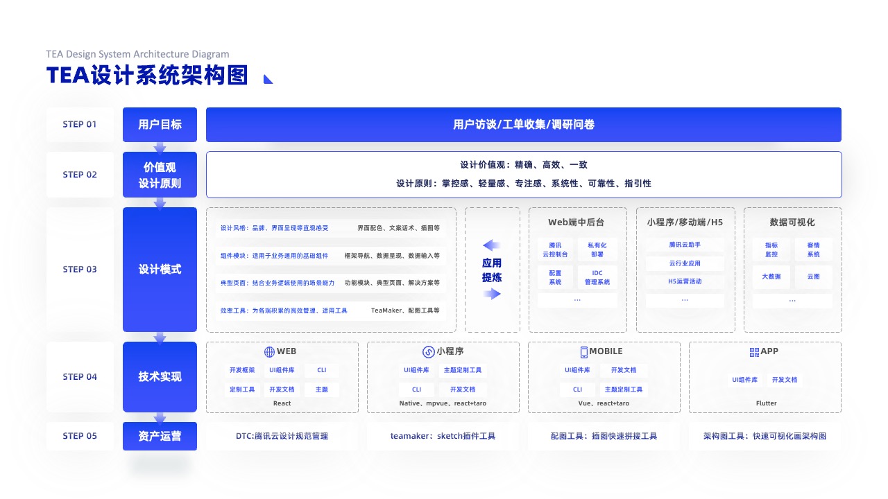 PPT架构 PPT模板  互联网逻辑图表结构逻辑图PPT