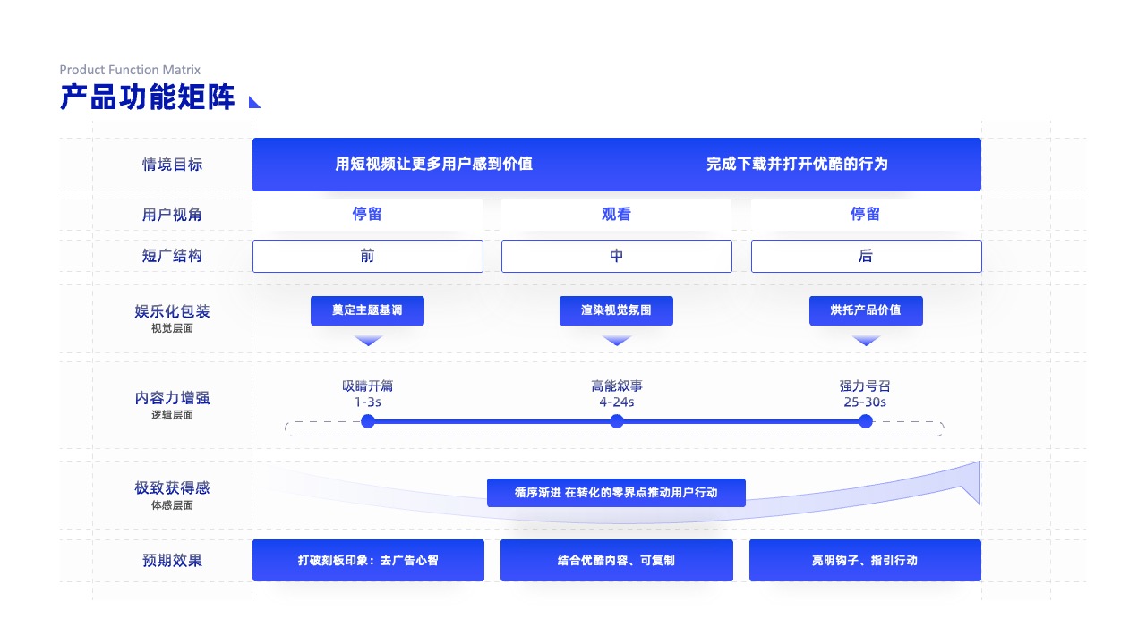 PPT架构 PPT模板  互联网逻辑图表结构逻辑图PPT
