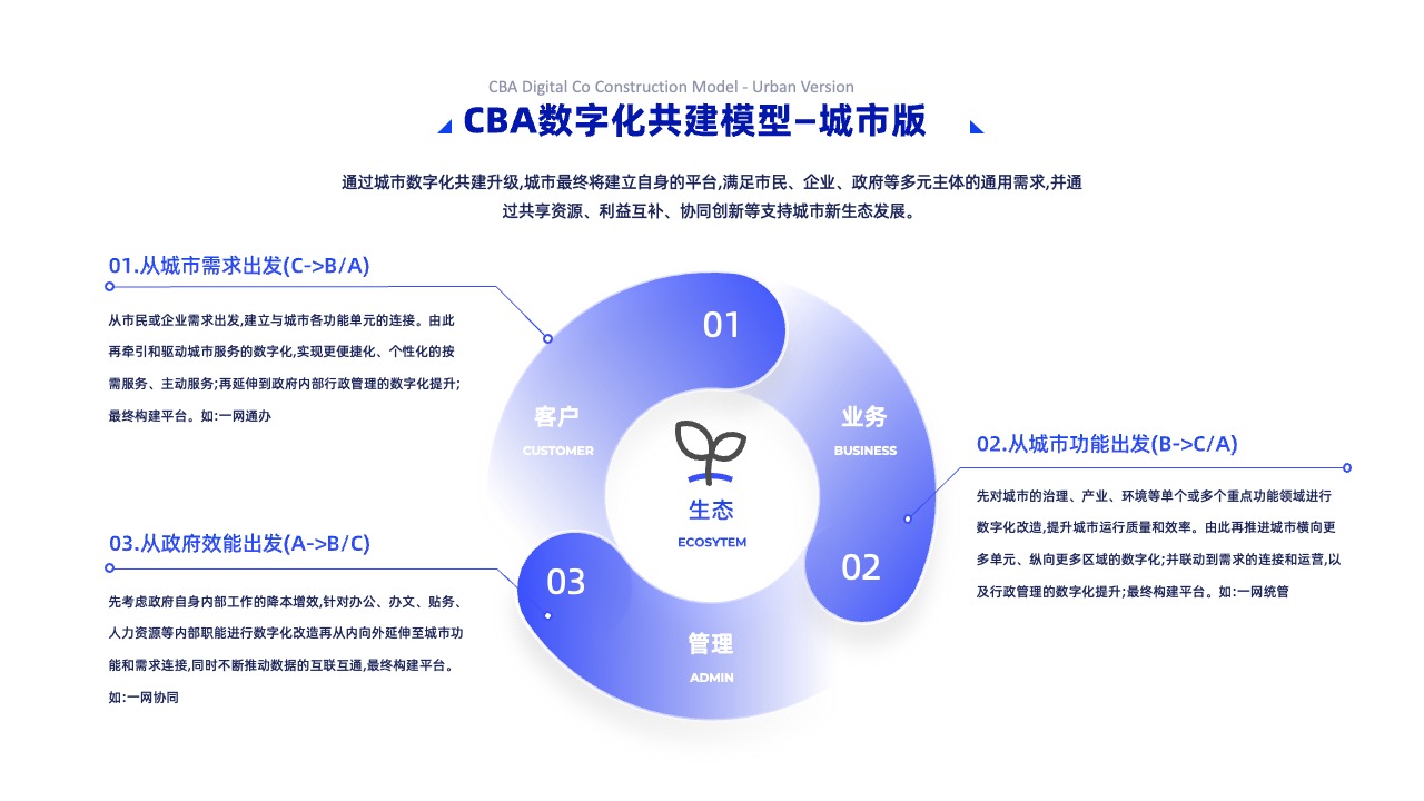 PPT架构 PPT模板  互联网逻辑图表结构逻辑图PPT