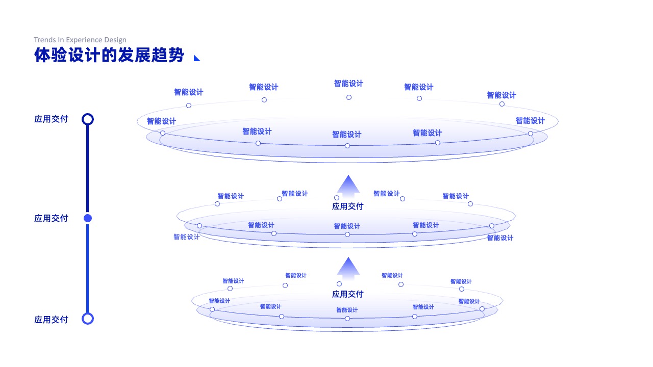 PPT架构 PPT模板  互联网逻辑图表结构逻辑图PPT