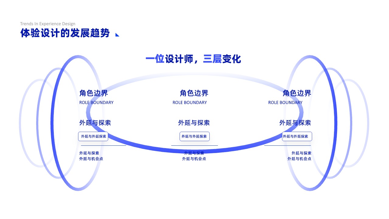 PPT架构 PPT模板  互联网逻辑图表结构逻辑图PPT
