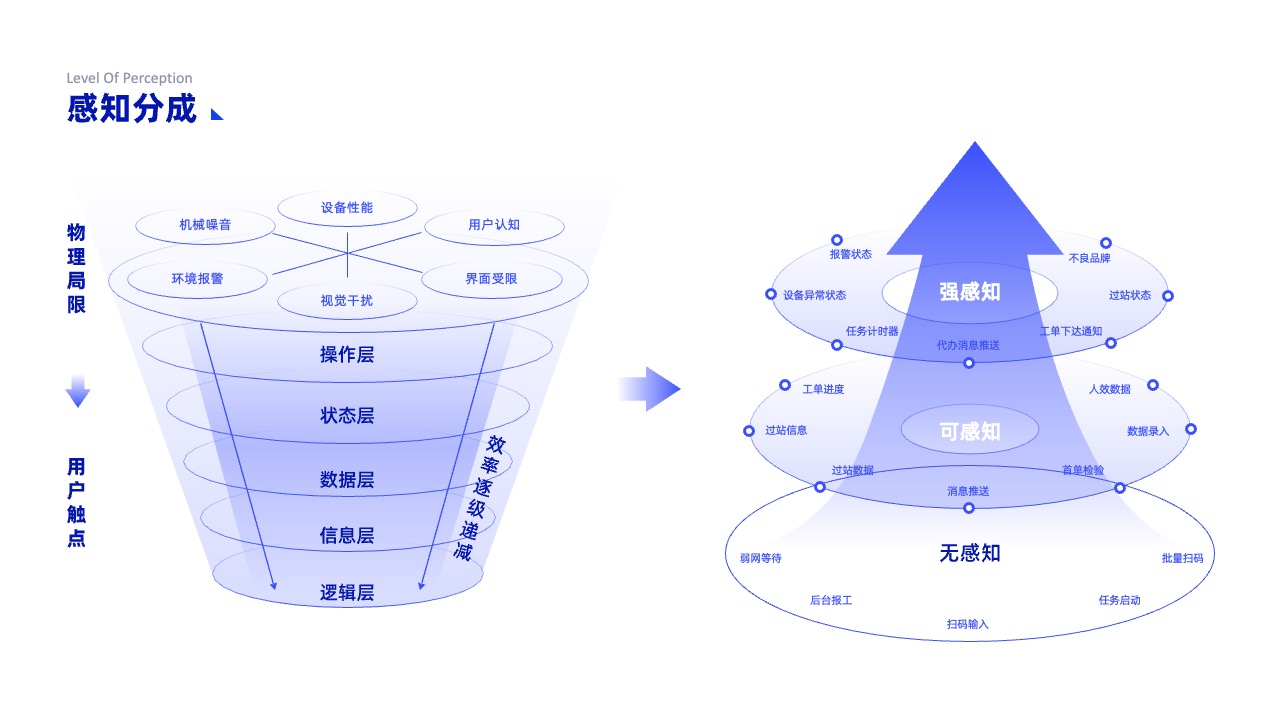 PPT架构 PPT模板  互联网逻辑图表结构逻辑图PPT