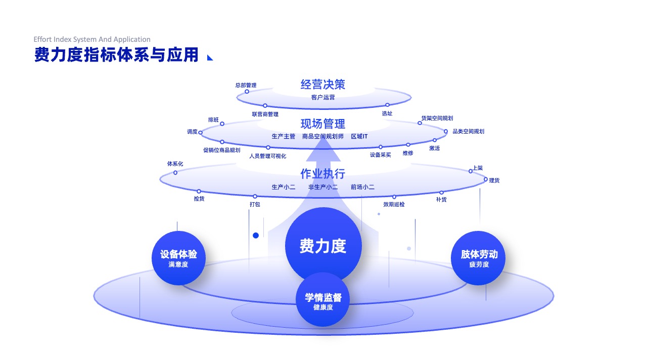 PPT架构 PPT模板  互联网逻辑图表结构逻辑图PPT