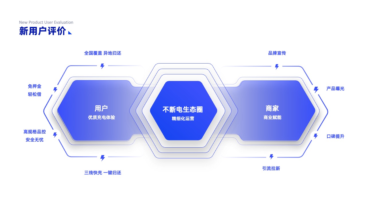 PPT架构 PPT模板  互联网逻辑图表结构逻辑图PPT