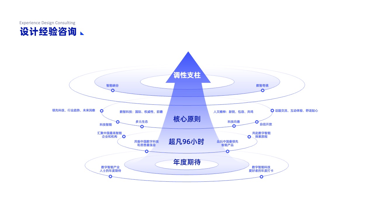 PPT架构 PPT模板  互联网逻辑图表结构逻辑图PPT