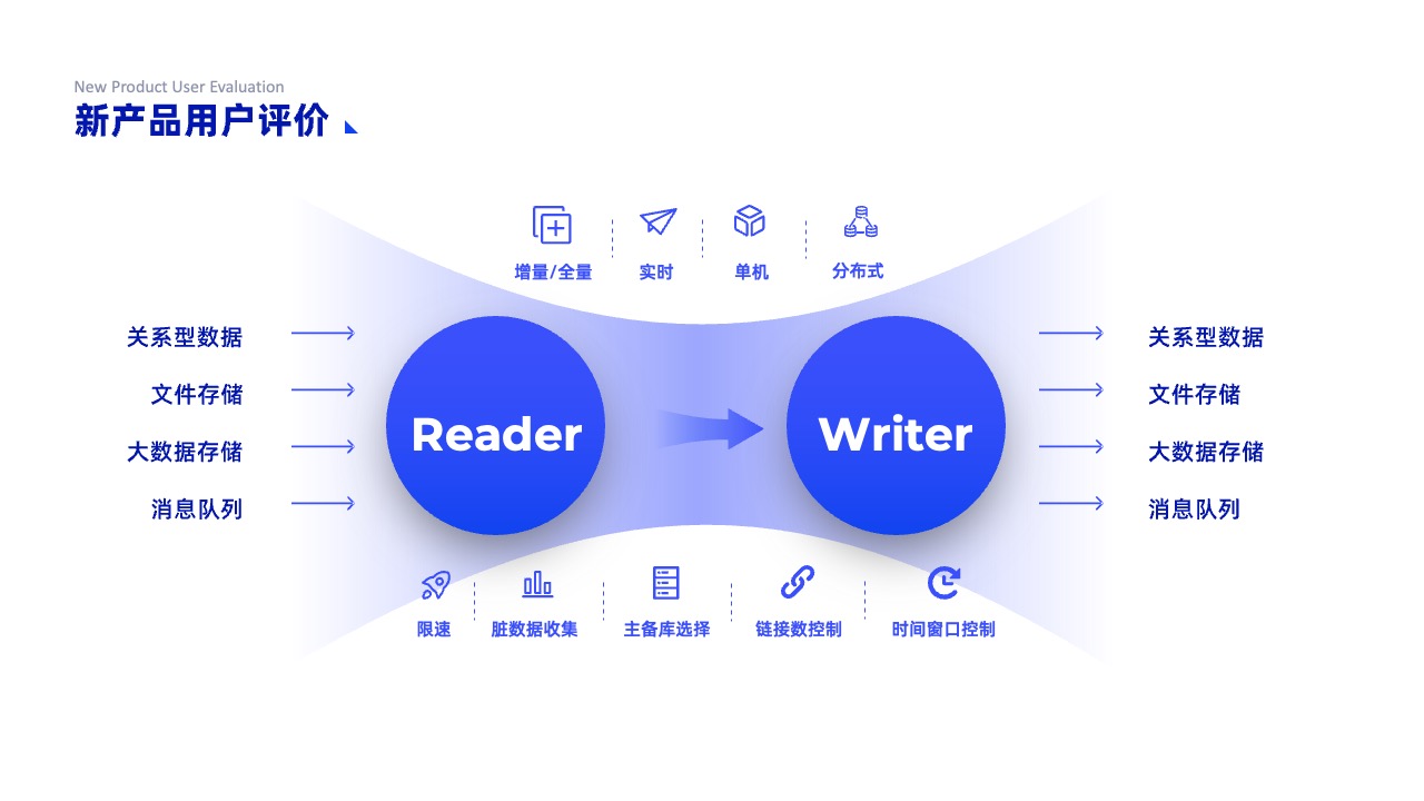 PPT架构 PPT模板  互联网逻辑图表结构逻辑图PPT
